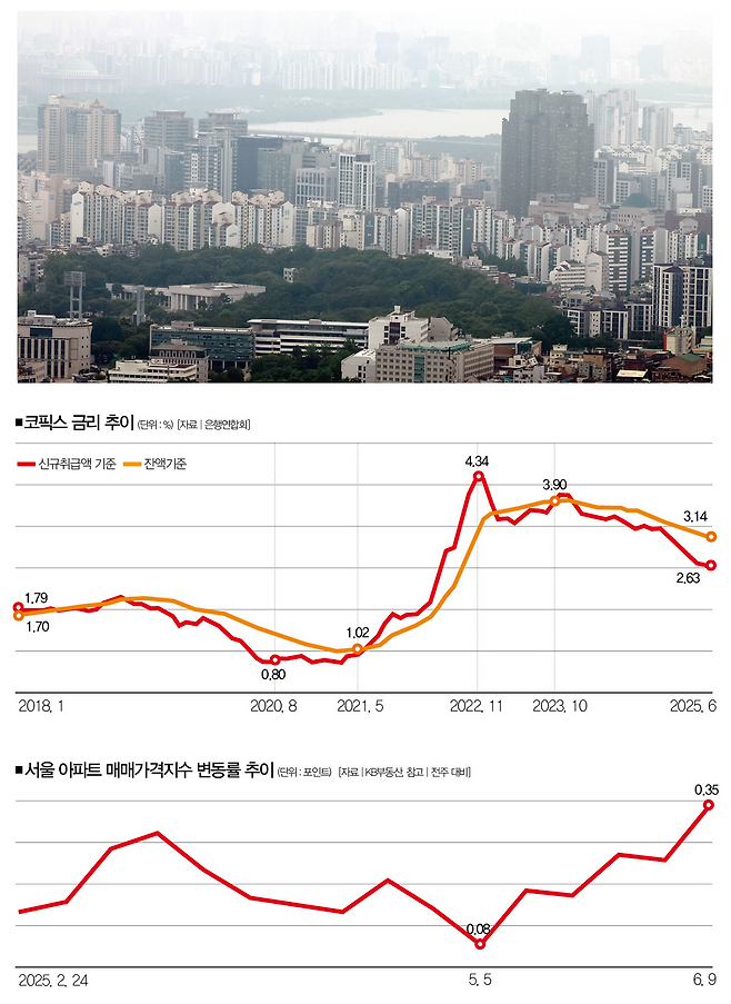 [사진 | 뉴시스]