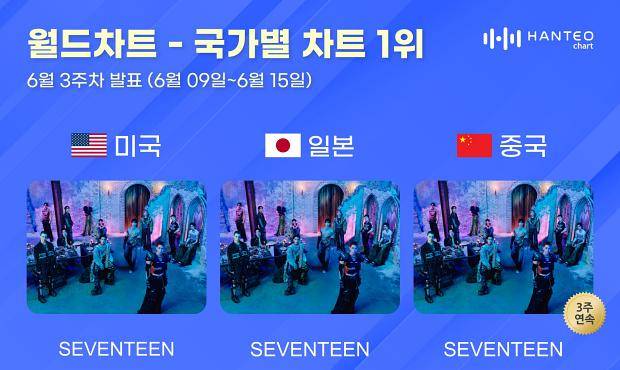 세븐틴