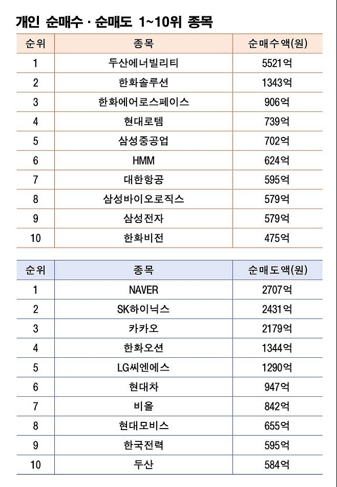 기간: 6월 16~20일|자료: 한국거래소