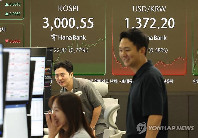 장중 3,000 돌파한 코스피 (서울=연합뉴스) 서명곤 기자 = 코스피가 장중 3,000선을 돌파한 20일 서울 중구 하나은행 딜링룸에서 딜러들이 활짝 웃고 있다. 2025.6.20 seephoto@yna.co.kr
