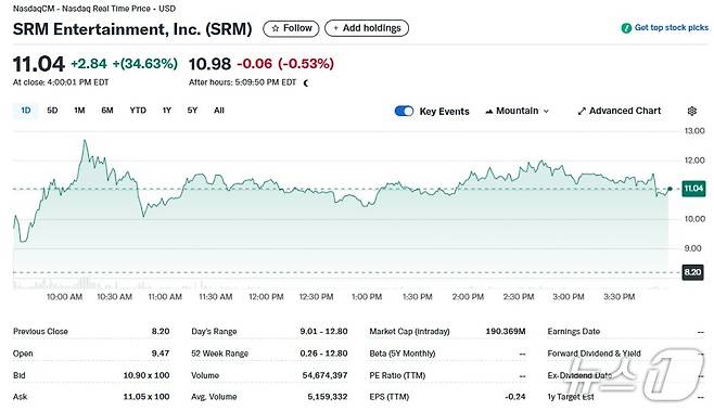 SRM 일일 주가추이 - 야후 파이낸스 갈무리