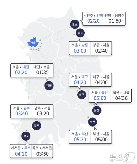 (한국도로공사 홈페이지 갈무리)