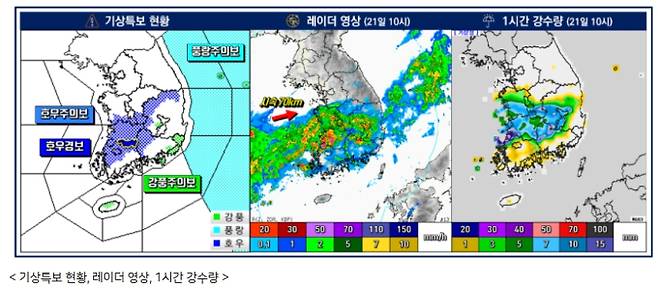 ⓒ기상청: 오늘날씨- 기상특보, 레이더영상, 1시간 강수량