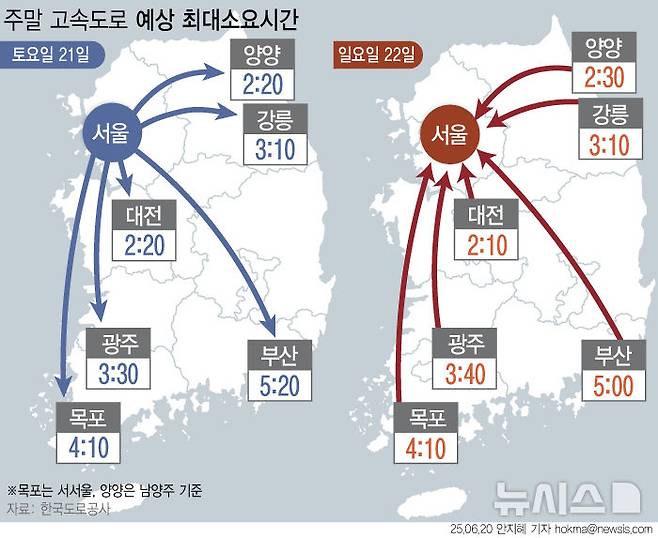 [서울=뉴시스] 이번 주말은 전국 비 소식으로 인해 교통량이 다소 감소할 것으로 보인다. 다만 경부선, 영동선, 서해안선 등 주요노선과 상습정체구간에서는 정체가 발생할 수 있다. 도로공사는 "이번 주말은 강한 비 소식이 있어 차량 점검과 정비를 미리 하고, 강우구간을 지날 때에는 속도 20~50% 감속 및 전조등 사용 등 안전운전을 실천해 달라"고 당부했다. (그래픽=안지혜 기자)  hokma@newsis.com