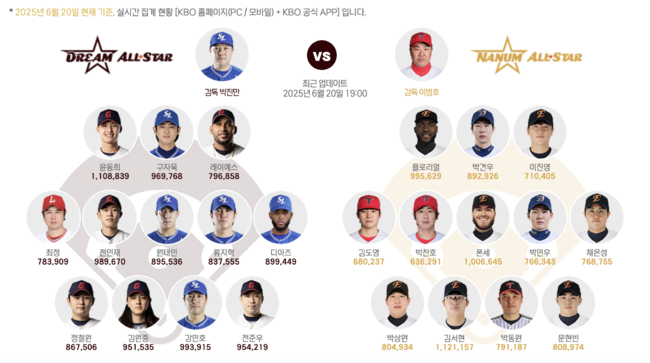 KBO 홈페이지