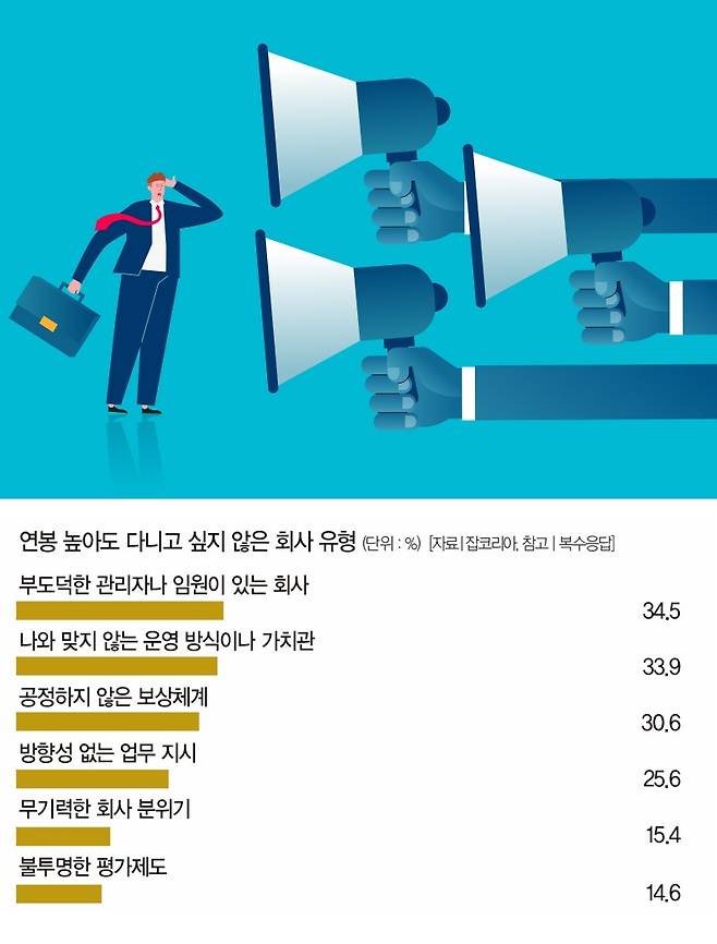 [일러스트 | 게티이미지뱅크]