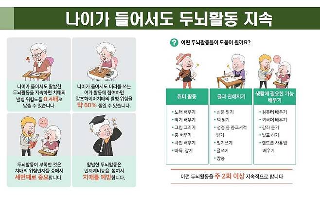 [대한치매학회 최성혜 이사장 제공]
