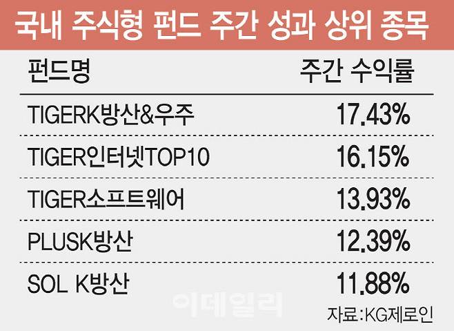 [이데일리 김일환 기자]