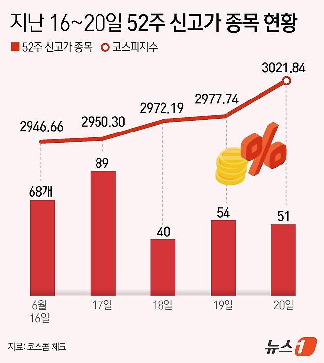 ⓒ News1 윤주희 디자이너