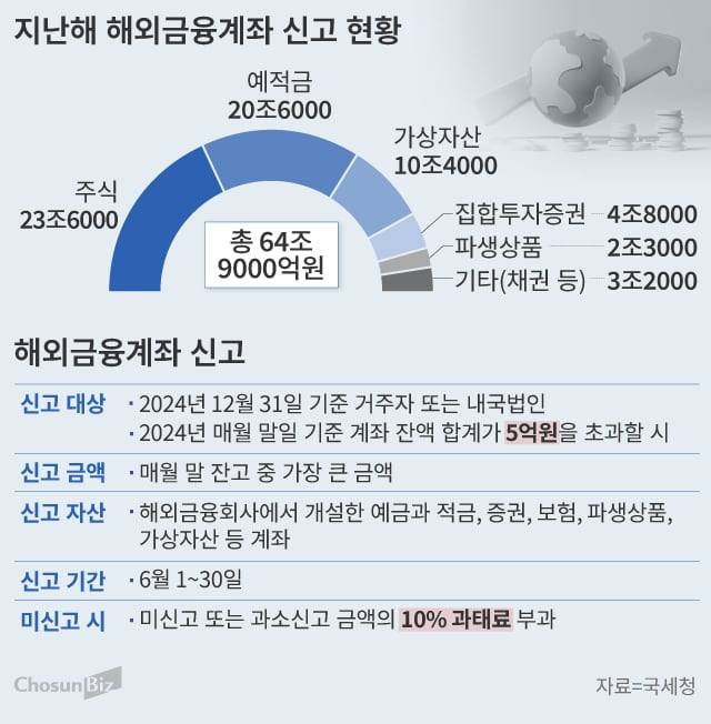 그래픽=손민균