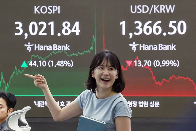 20일 오후 서울 중구 하나은행 딜링룸 전광판에 코스피 지수가 전일 대비 44.10포인트(1.48%) 상승한 3021.84를, 원·달러환율은 13.30원(0.96%) 하락한 1366.90원을 나타내고 있다. 코스피가 종가 기준 3000선을 마지막으로 넘긴 건 지난 2021년 12월 28일(3020.24) 이후 3년 6개월여 만이다. /뉴스1