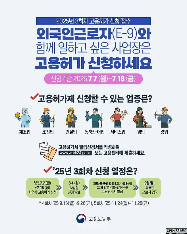2025년 3회차 고용허가 신청 접수. ⓒ고용노동부