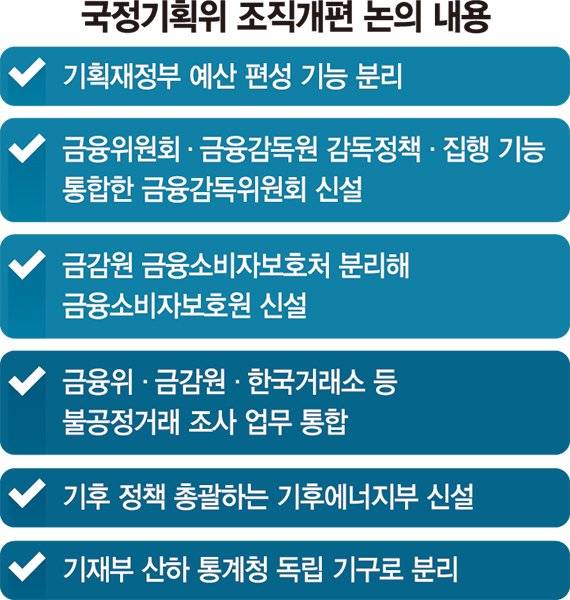 금융소비자보호원 신설 검토.. 기재부 산하 통계청 독