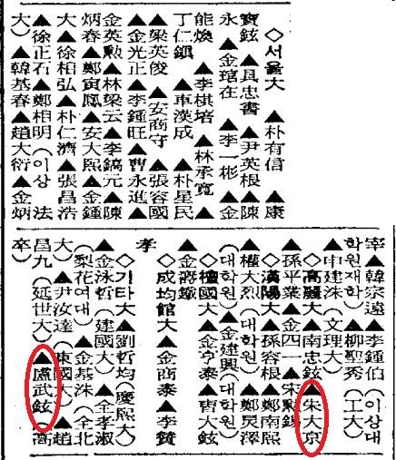 1975년 3월27일자 중앙일보에 실린 제17회 사법시험 합격자 60명의 명단. 노무현 전 대통령(왼쪽 동그라미), 안대희 전 대법관, 전효숙 전 헌법재판관, 진영 전 행안부 장관, 안상수 전 의원, 정상명 전 검찰총장 등과 함께 주진우 당선인의 부친인 주대경 전 부산지검 공안부장(오른쪽 동그라미)의 이름이 게재돼 있다.