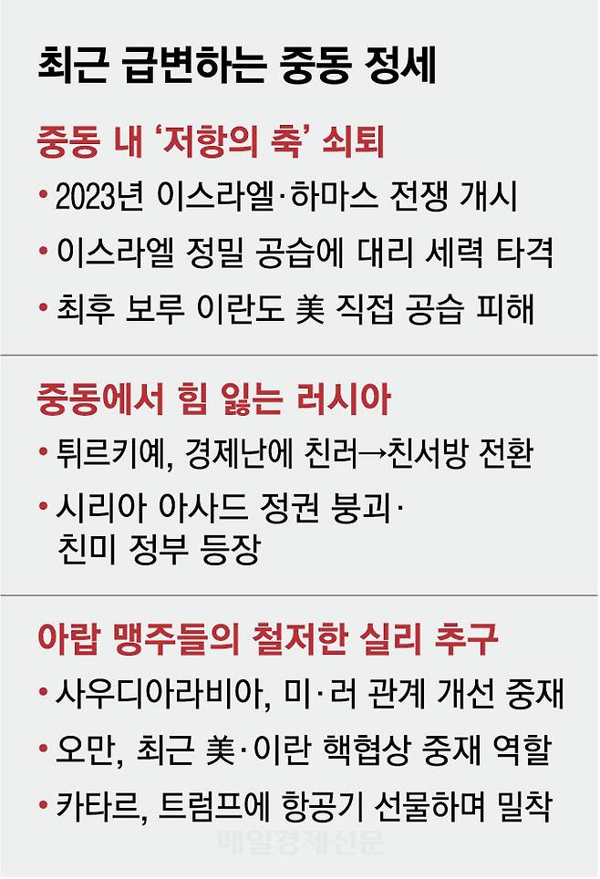 09최근급변중동정세.eps