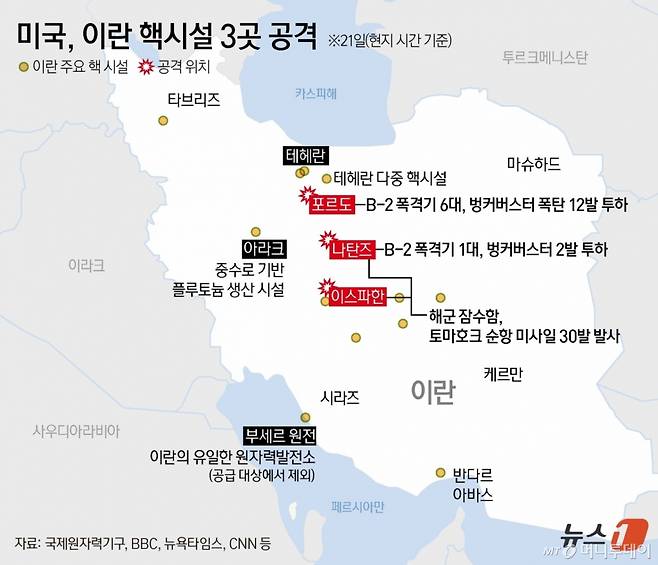 (서울=뉴스1) 김지영 디자이너 = 도널드 트럼프 미국 대통령이 21일(현지시간) "이란의 주요 핵농축 시설을 완전히 파괴했다"면서 "이란이 평화를 선택하지 않는다면 더 큰 비극이 있을 것"이라고 경고했다.  Copyright (C) 뉴스1. All rights reserved. 무단 전재 및 재배포,  AI학습 이용 금지. /사진=(서울=뉴스1) 김지영 디자이너