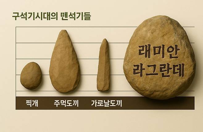 서울 동대문구 이문동 ‘래미안 라그란데’에 설치된 투박한 조경석이 구석기시대 뗀석기와 비슷하다며 누리꾼이 제작한 그래픽. [온라인 커뮤니티]
