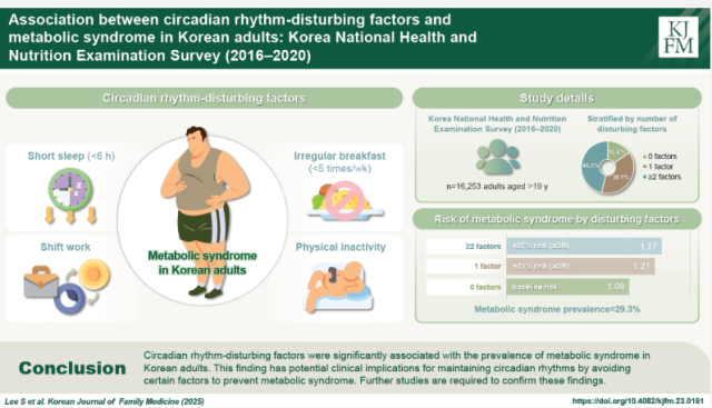 대한가정의학회의 영문 국제학술지 'KJFM'에 실린 연구의 주요 결과. 사진 제공=대한가정의학회