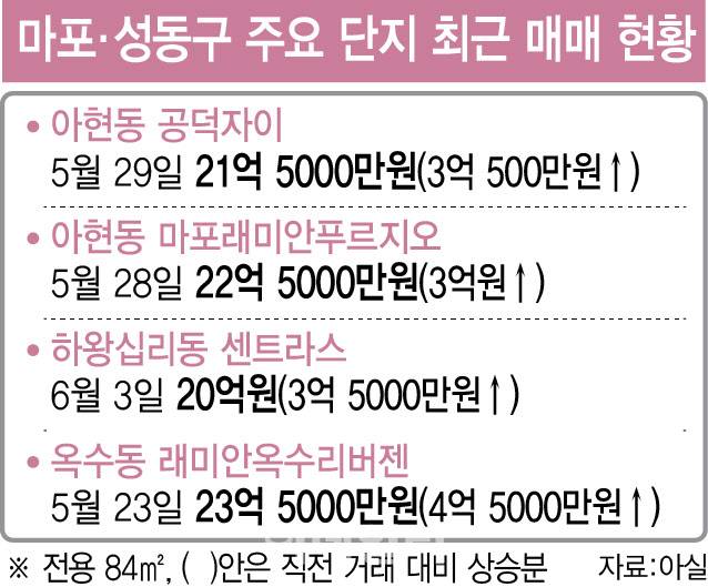 [이데일리 이미나 기자]