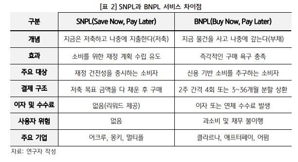 자료=KB금융연구소
