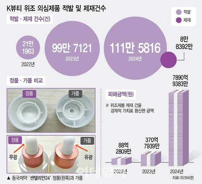 (그래픽= 이미나 기자)