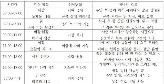 표=경희대의료원