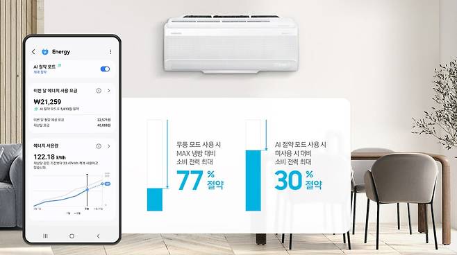 사진 :&nbsp;삼성전자 벽걸이형 에어컨 'AR80F07D21WT'