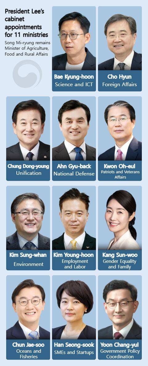 Graphics by Chosun Design Lab Han Yoo-jin