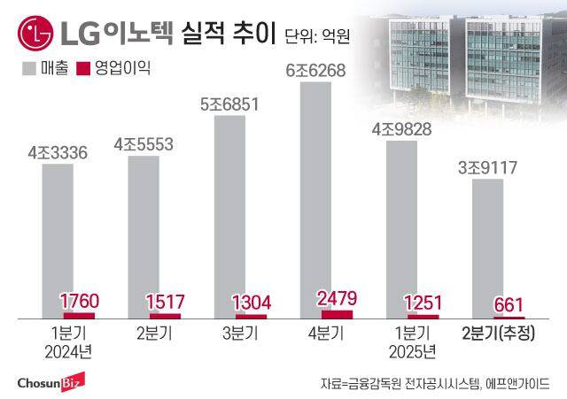 그래픽=정서희
