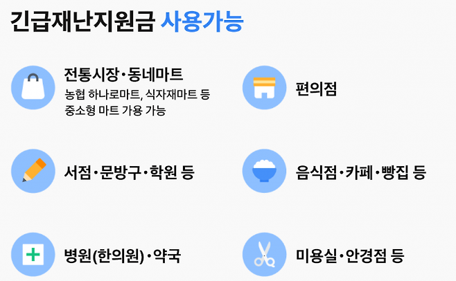 image.png 사람들이 긴급재난지원금을 받아 부린 사치.JPG