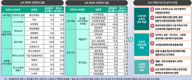 하나은행 하나금융연구소 제공
