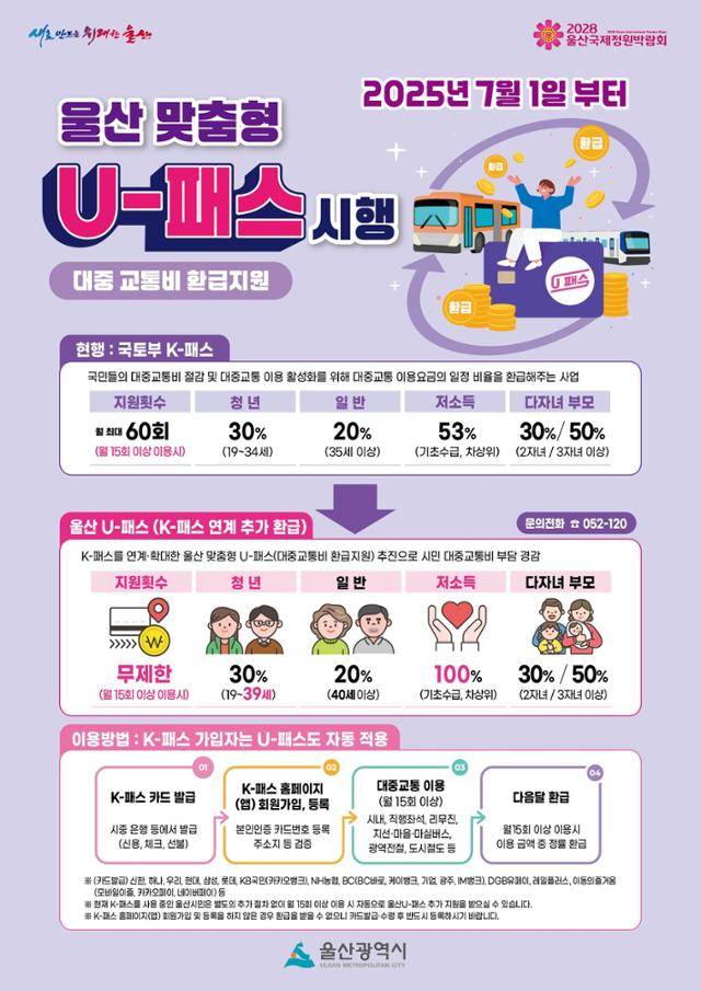 울산 맞춤형 대중교통비 환급지원 'U-패스' 안내문. 울산시 제공