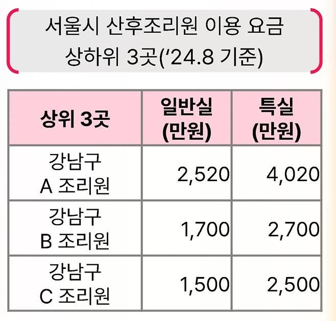 히니금융연구소 제공