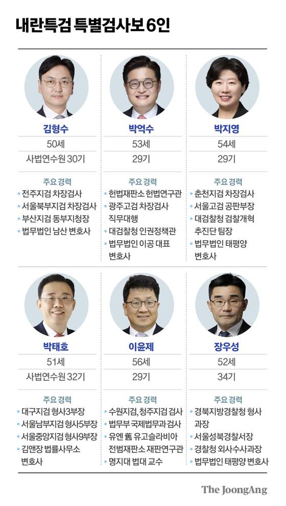 내란 특검 특별검사보. 정근영 디자이너