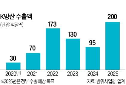 한화시스템이 실해역에서 무인수상정 군집기동 성능검증을 진행하고 있다.  한화시스템 제공