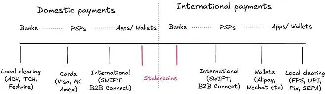 사진=fintechbrainfood