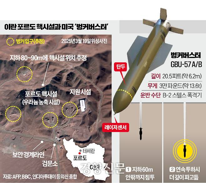 이란 핵시설 포르도와 벙커버스터