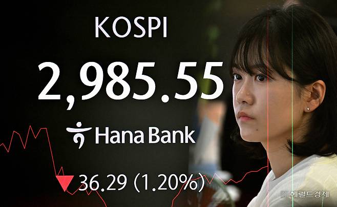 미국의 이란 핵 시설 직접 타격 등으로 중동 불안이 최고조에 치닫자 23일 코스피가 3000선을 단숨에 내주며 하락 출발했다. 이날 오전 서울 중구 하나은행 딜링룸 전광판에 코스피 지수가 오전 9시 53분 기준 전 거래일보다 36.29포인트 하락한 2985.55포인트를 나타내고 있다. 사진은 다중노출 합성 촬영. 임세준 기자