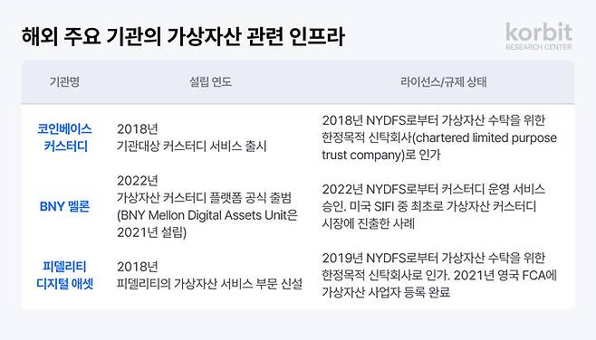 [서울=뉴시스] 코빗 리서치센터, ‘금융 환경 변화에 따른 정책 제언’ 보고서 발간. (사진=코빗) 2025.06.23 *재판매 및 DB 금지