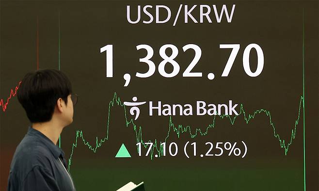 23일 서울 중구 하나은행 딜링룸 전광판에 원·달러 환율이 1382.70으로 표시되고 있다. 오후 3시 30분 기준 서울 외환시장에서 원·달러 환율은 전 거래일(1365.6원)보다 18.7원 오른 1384.3원에 주간 거래를 마감했다. 뉴시스