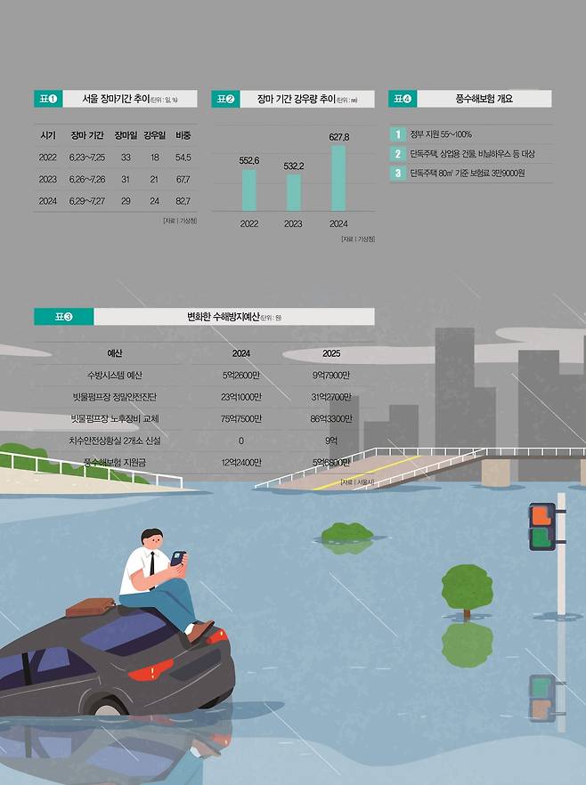 [일러스트 | 게티이미지뱅크]