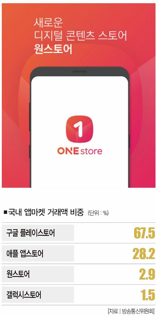 [사진 | 원스토어 제공]