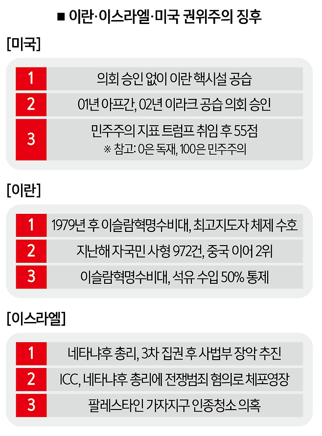 [자료 | 제인스 디펜스·미국 재무부·유엔·로이터 등]