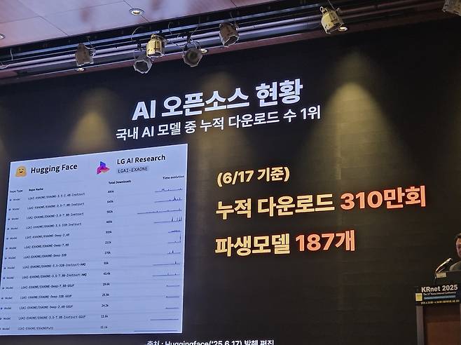 LG AI연구원 '엑사원' 오픈소스 활용 현황 [촬영 김현수]