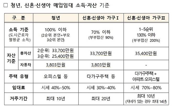 국토교통부 제공.