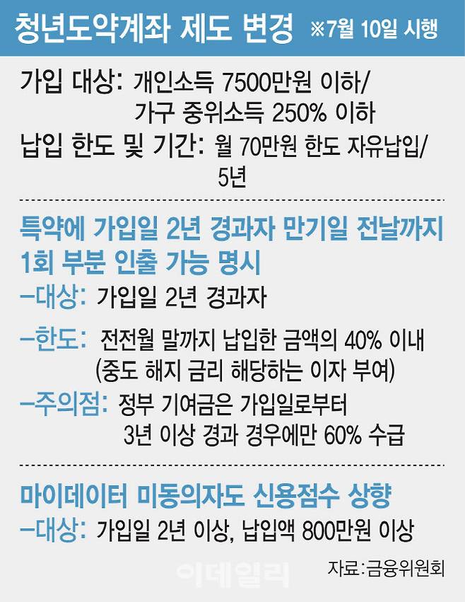 [이데일리 김일환 기자]