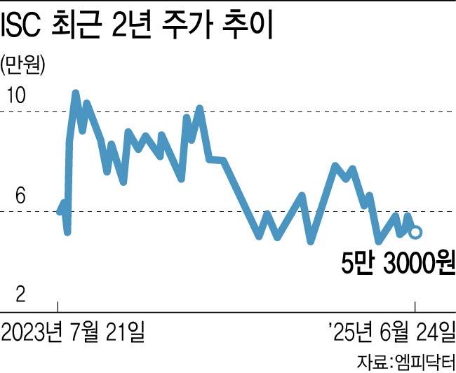 [이데일리 이미나 기자]