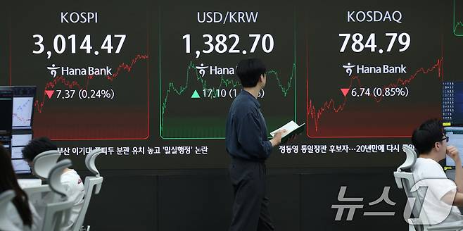 중동 정세 불안으로 주가가 하락하고 환율이 급등한 23일 오후 서울 중구 하나은행 본점 딜링룸 전광판에 코스피 종가와 환율이 표시되고 있다.  2025.6.23/뉴스1 ⓒ News1 오대일 기자