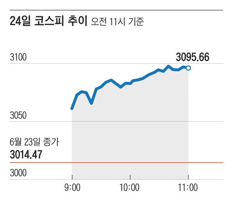 그래픽=조선디자인랩 정다운