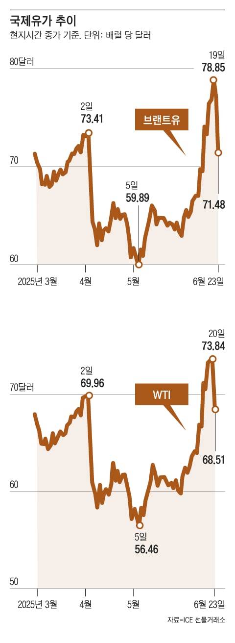 그래픽=조선디자인랩 이민경